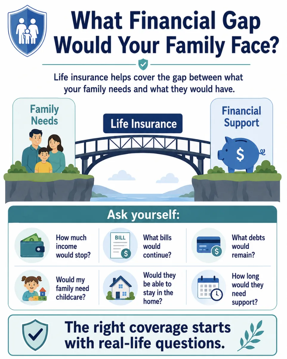 Life Insurance Is Not Just for “Later”: Why Younger Families Should Think About It Now