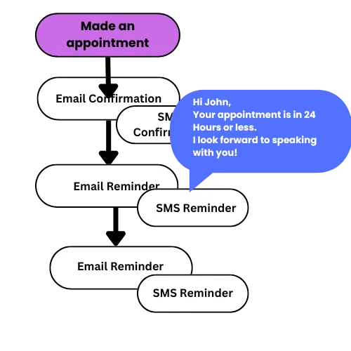 Appointment Campaign