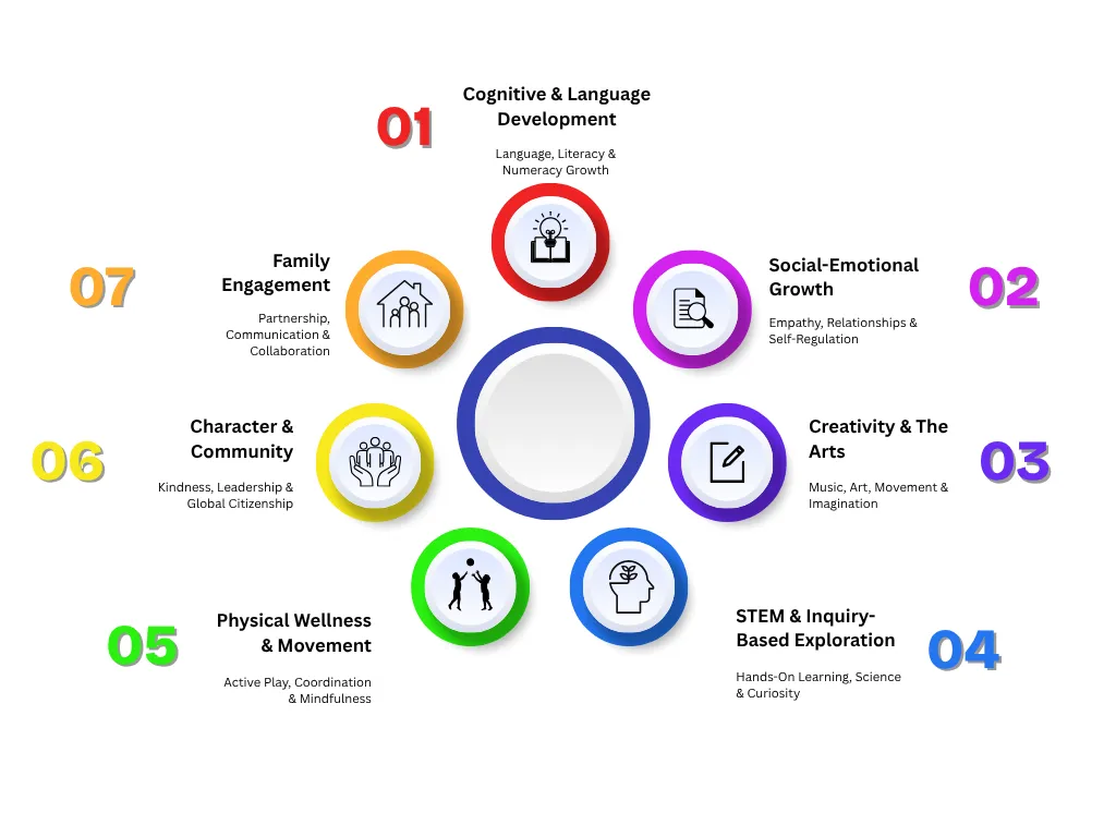 chroma-spectrum-early-learning-framework.jpg