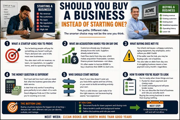 Buying a Business vs Starting One From Scratch