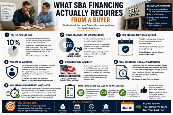 SBA Loans for Buying a Business: What Lenders Require
