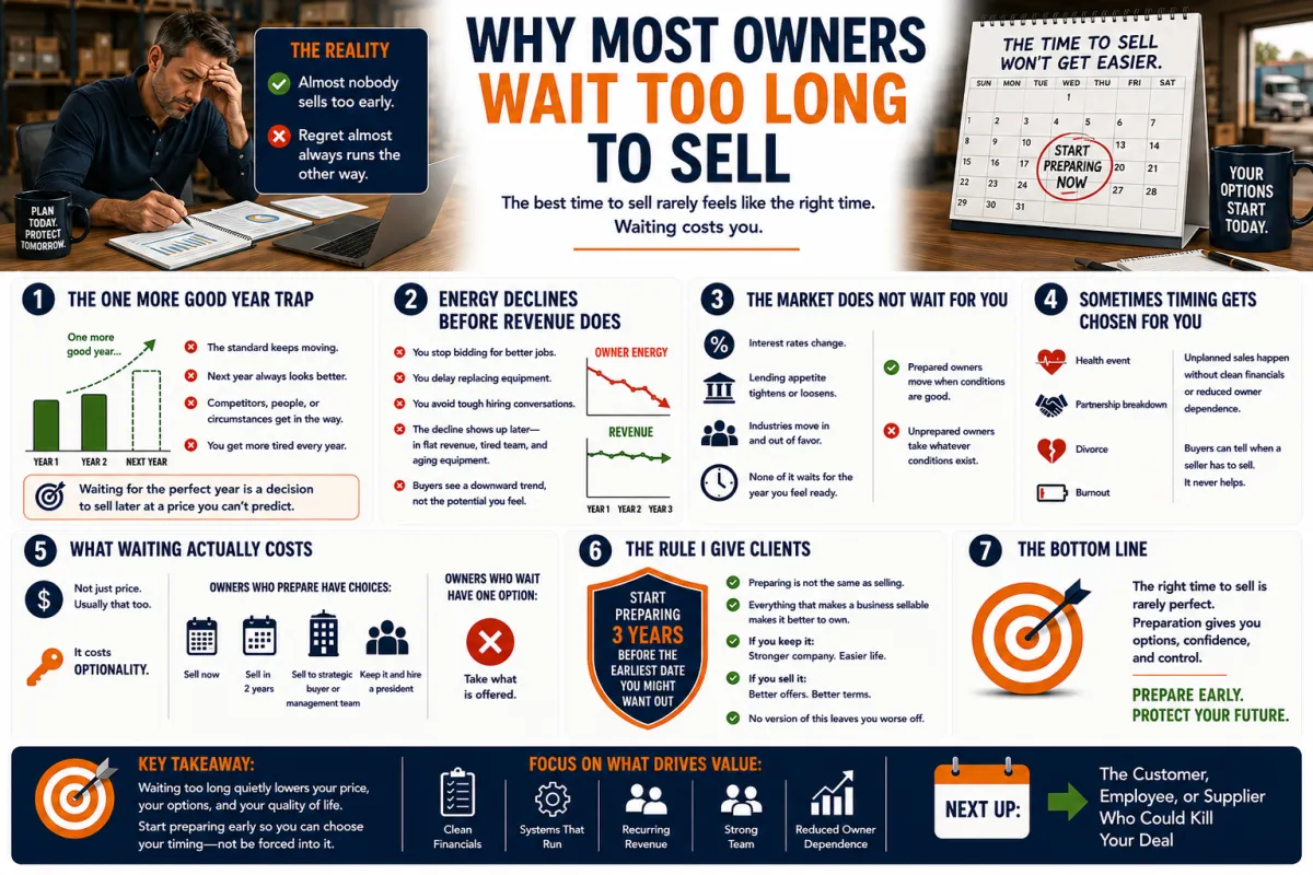 Why Most Owners Wait Too Long to Sell