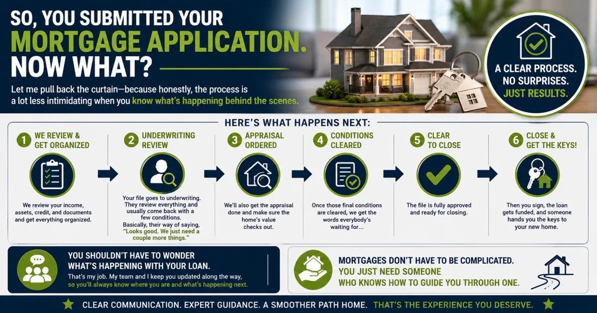 What Actually Happens After You Submit Your Mortgage Application and What to Expect at Every Step
