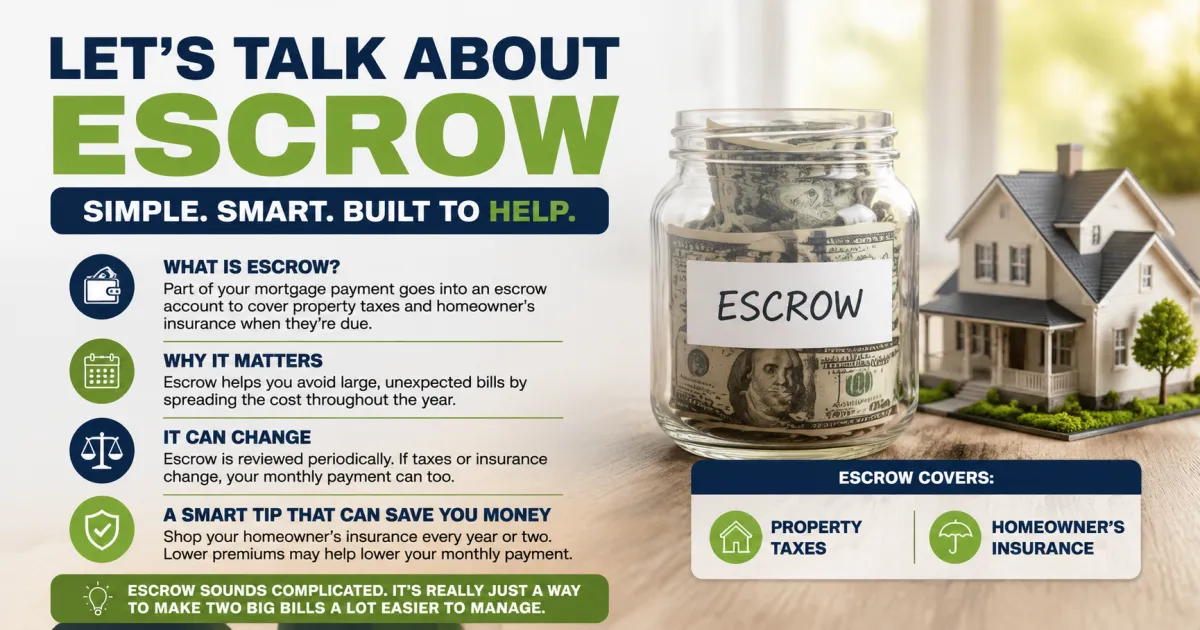 Escrow Sounds Complicated But Here Is What It Actually Is and Why It Makes Your Life Easier