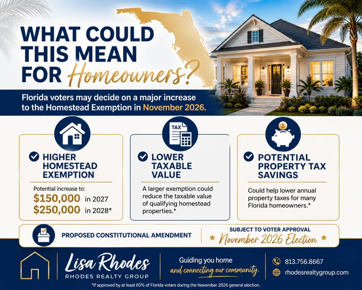 "Florida Homestead Exemption 2026 infographic showing proposed property tax relief, increased homestead exemption amounts, lower taxable values, and potential tax savings for Florida homeowners."