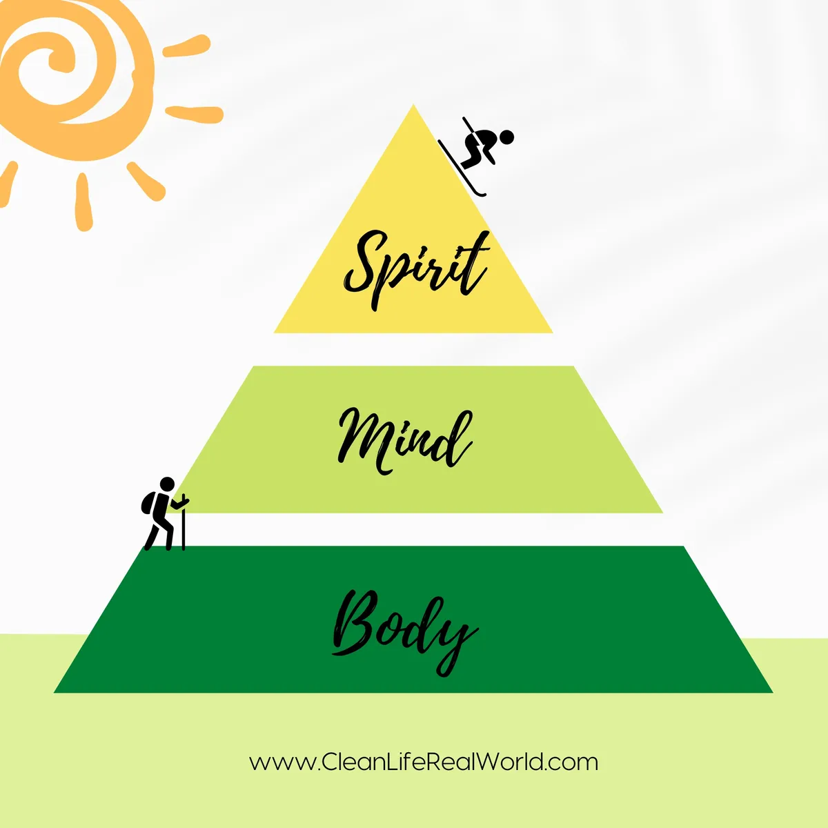 The Pyramid of Health: Body, Mind and Spirit