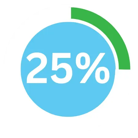 an icon showing 25%