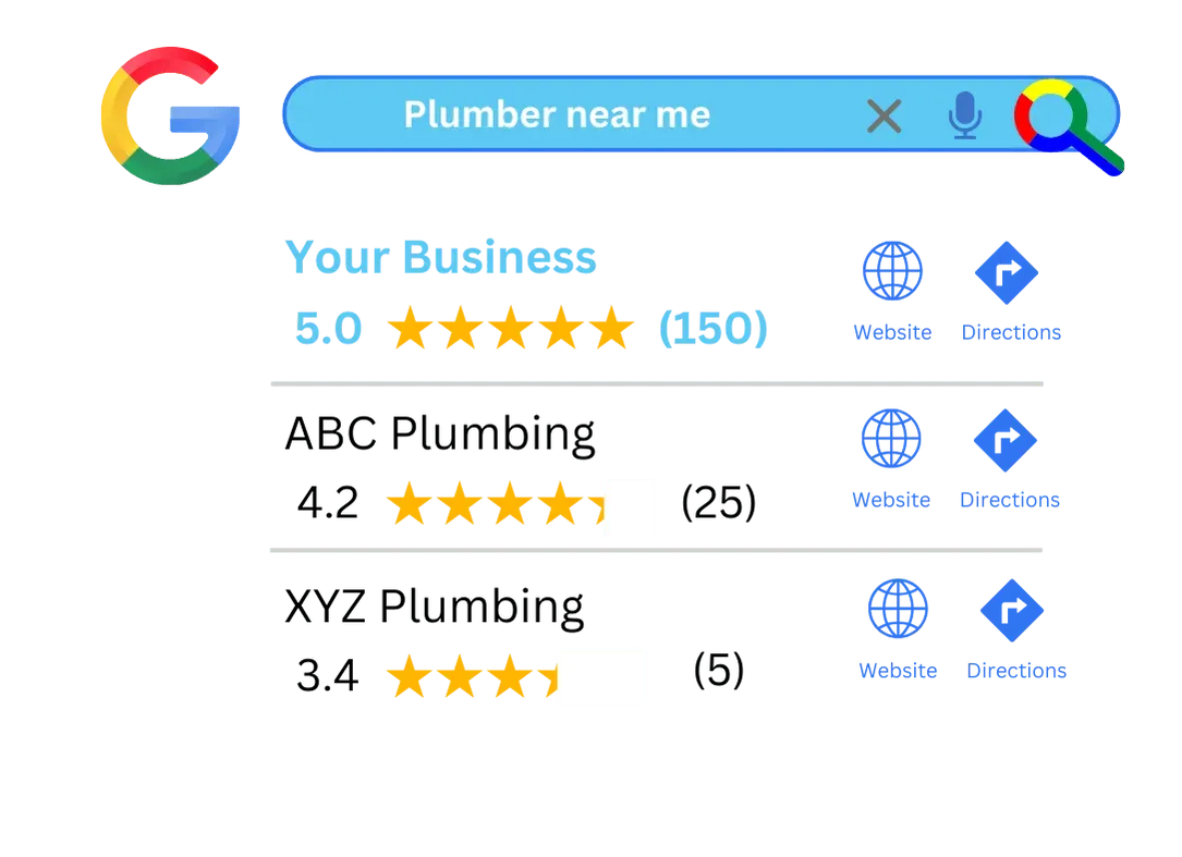 Google Business Profile heatmap before optimisation – local SEO visibility for Perth businesses