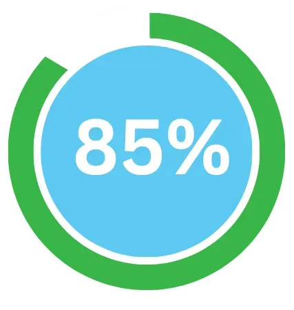 an icon showing 85%