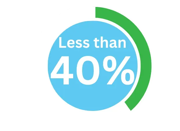 an icon showing 89%