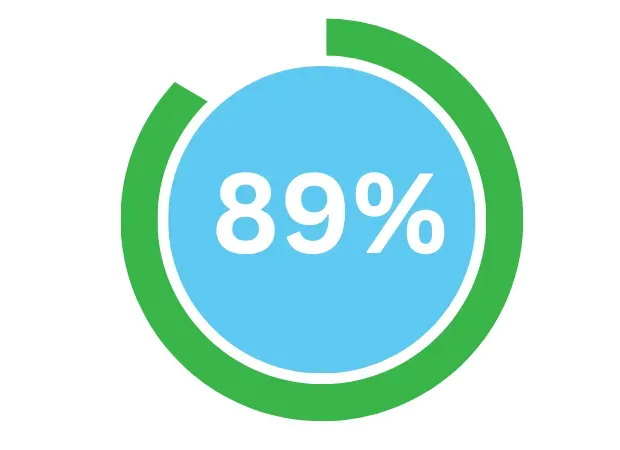 an icon showing 89%