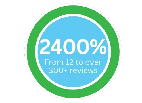 Perth lead generation agency results showing number one rankings for Google Business Profile and organic search