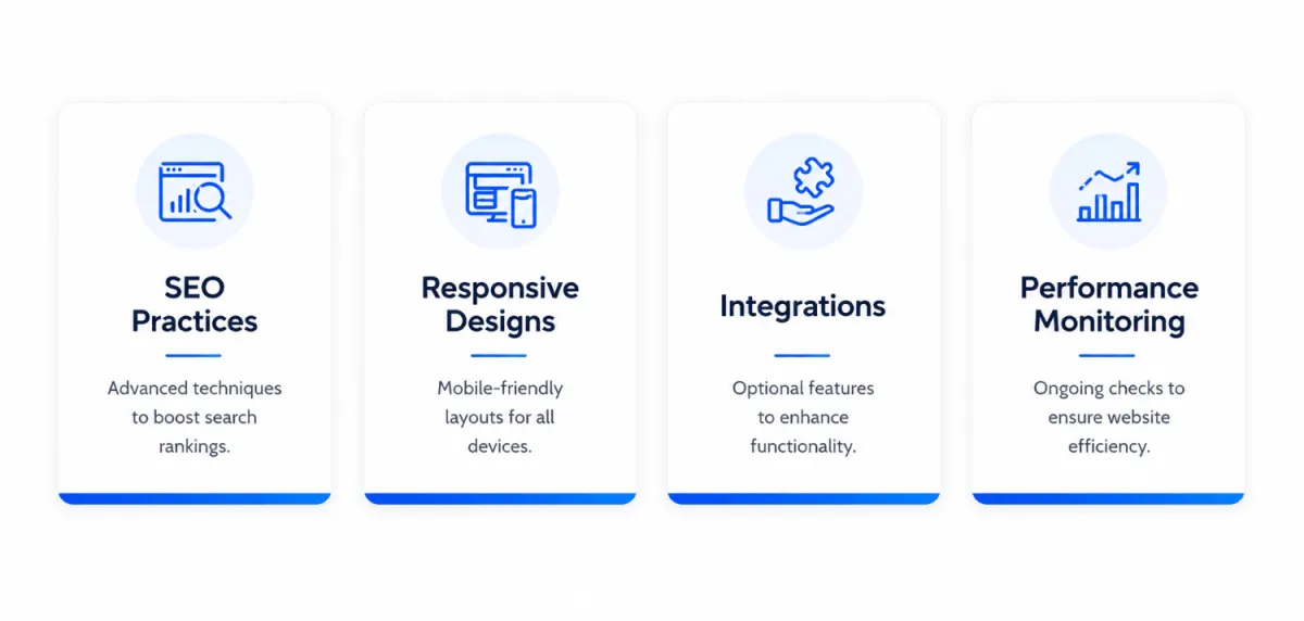 nfographic highlighting SEO practices, responsive designs, integrations, and performance monitoring as key features of professional web design services