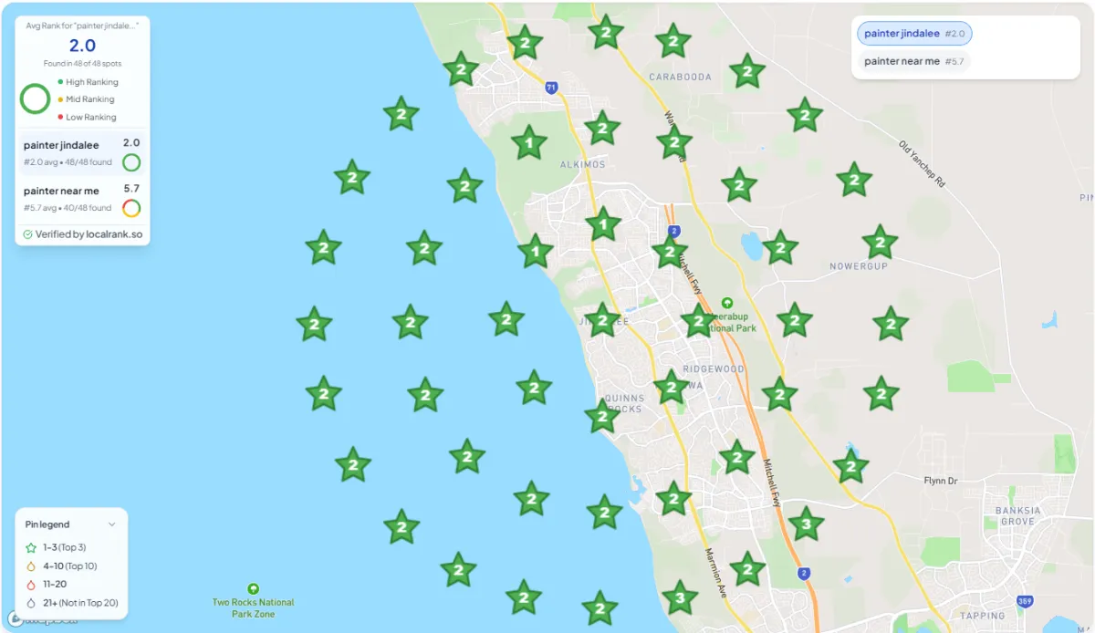 Google Business Profile heat map showing painter rankings after local SEO optimisation in Perth with an average Google Maps ranking of 2.0 for "Painter Jindalee" and 5.7 for "Painter Near Me"