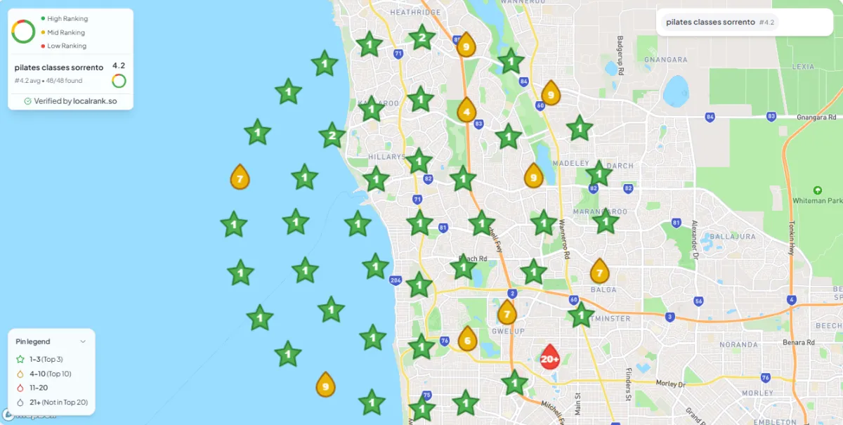 Google Business Profile heat map showing Pilates classes Sorrento rankings before local SEO optimisation in Perth with an average Google Maps ranking of 4.2