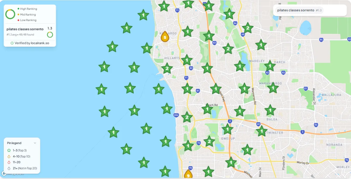 Google Business Profile heat map showing Pilates classes Sorrento rankings after local SEO optimisation in Perth with an average Google Maps ranking of 1.3