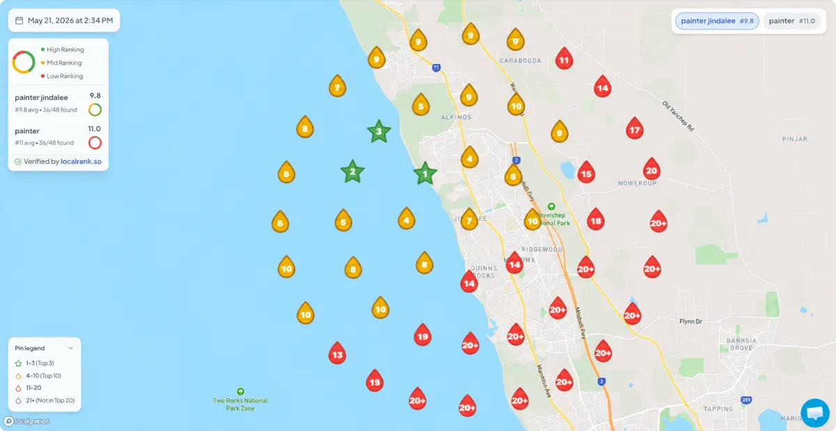 Google Business Profile heat map showing painter rankings after local SEO optimisation in Perth with an average Google Maps ranking of 2.0 for "Painter Jindalee" and 5.7 for "Painter Near Me"