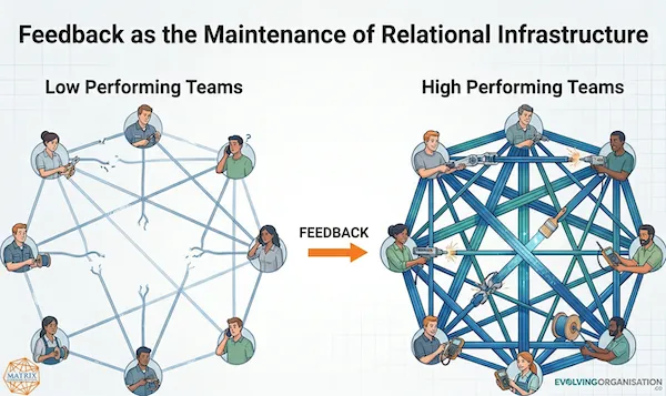 People maintaining their relational infrastructure