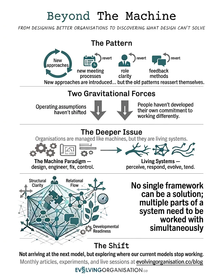 # 17 Beyond The Machine: From designing better organisations to discovering what design can’t solve