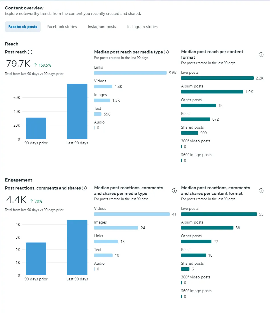 Facebook Results for Restaurant