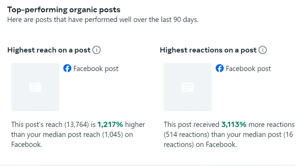 Facebook organic content