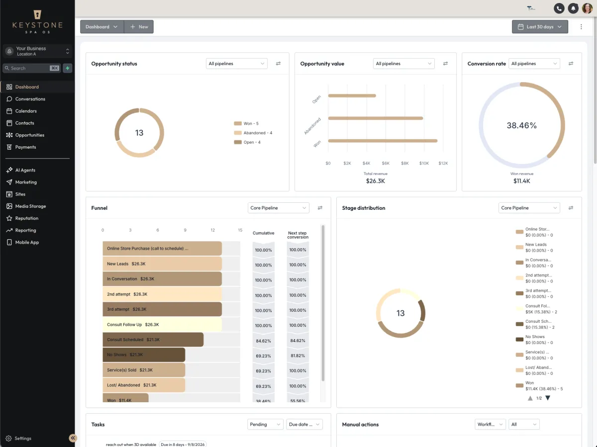 Keystone Spa OS example dashboard showing opportunity status, pipelines and conversion reporting