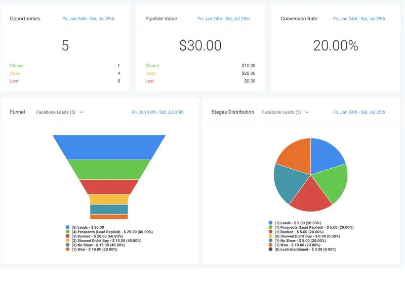 Objective Dashboard