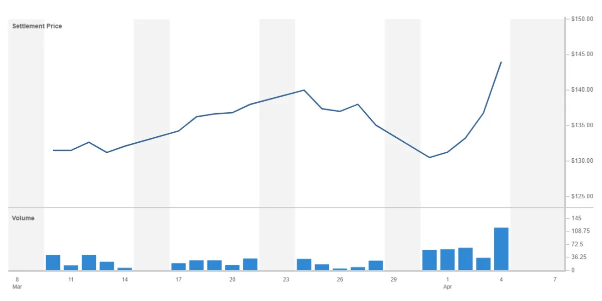 An airplane is flying over a building