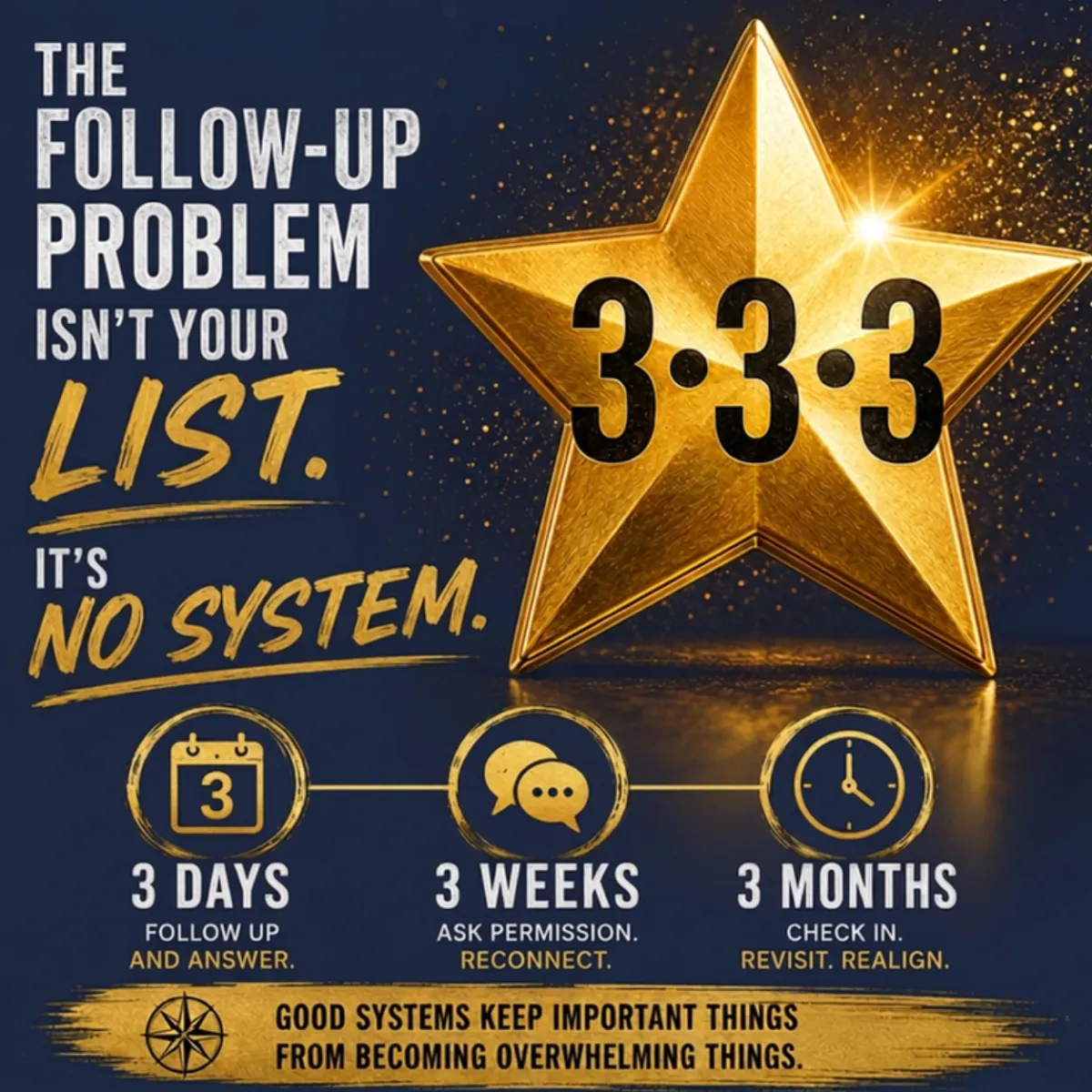 Dental Treatment Follow-Up: The 3-3-3 System