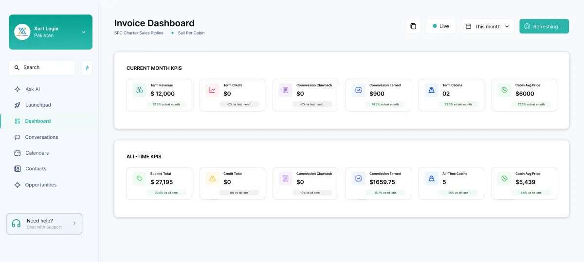 Live Revenue & Commission Engine: $27k+ in booked charter value and real-time commission tracking, calculated and populated automatically.