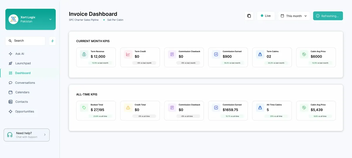 How We Built a Scalable Charter Booking & CRM Engine inside GoHighLevel for Sail Per Cabin