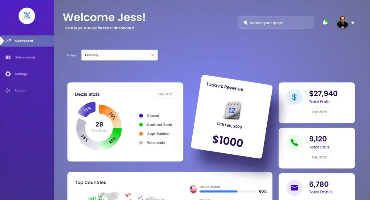 Custom Sales Dashboard GoHighLevel
