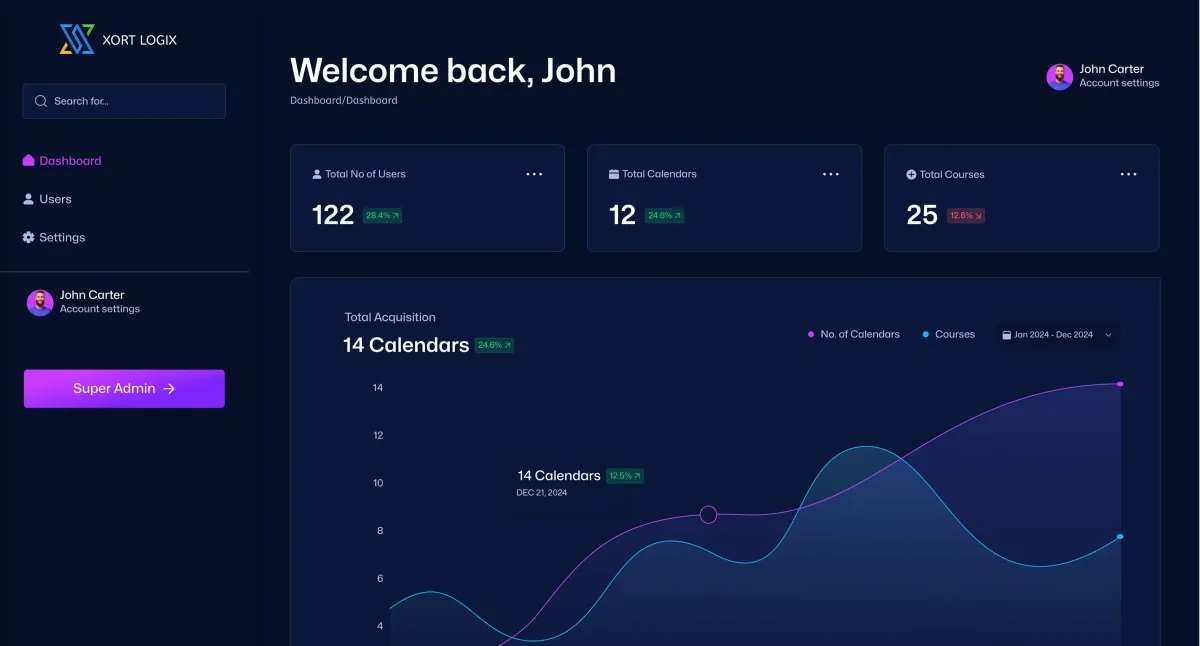 GoHighLevel’s New Centralized Schedules