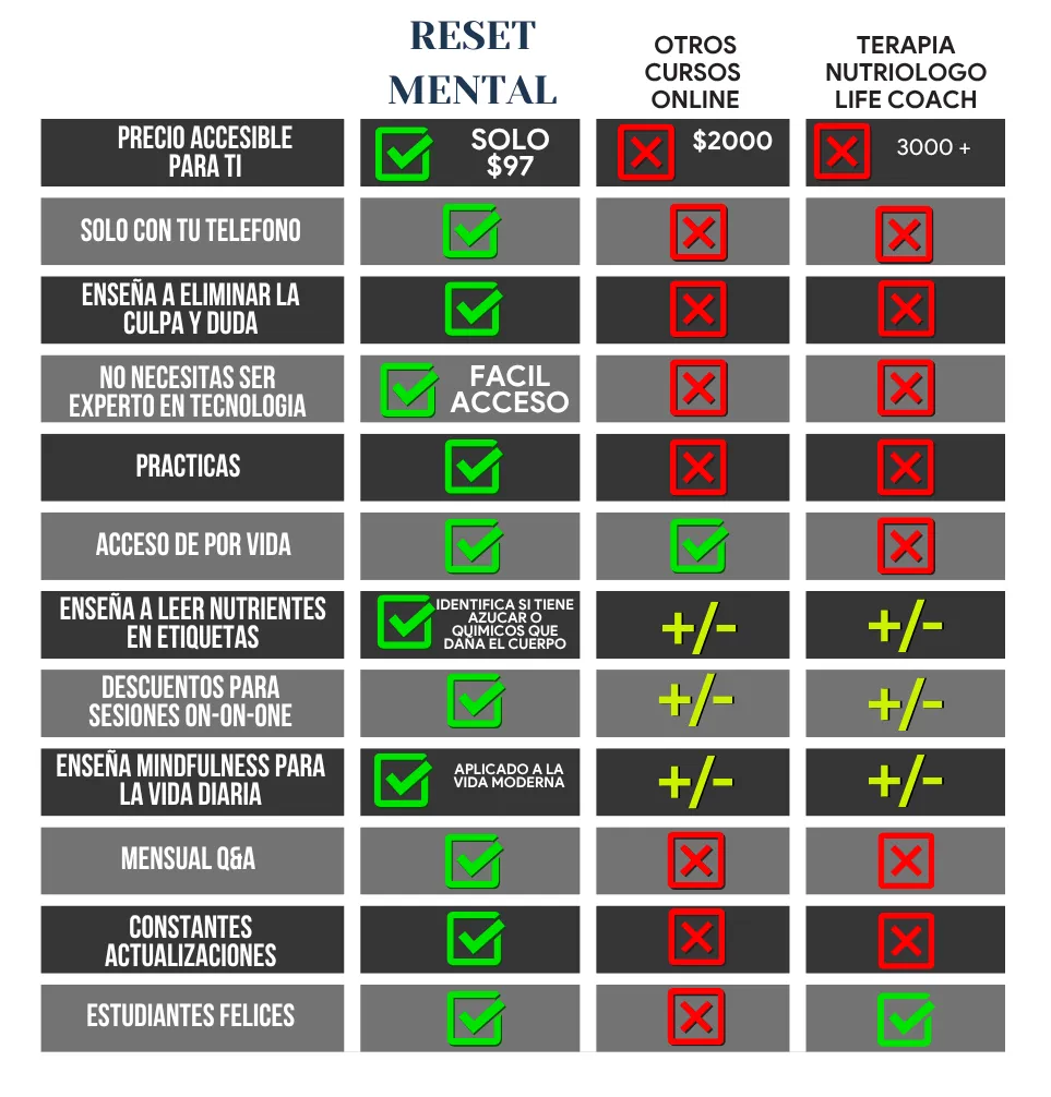 Easy simple easy to follow video tutorials