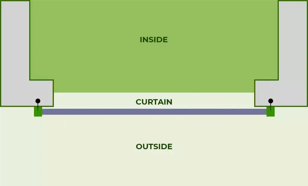 how to measure my roller shutters in essex