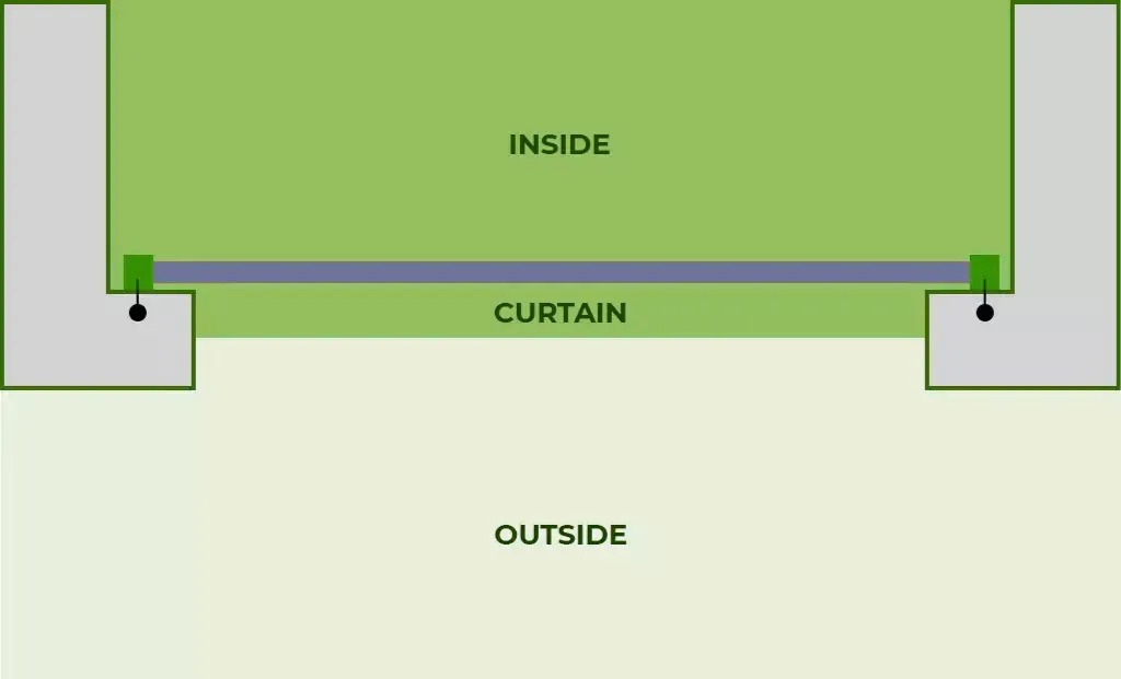 how to measure my roller shutters in essex