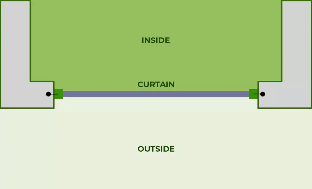 how to measure my roller shutters in essex