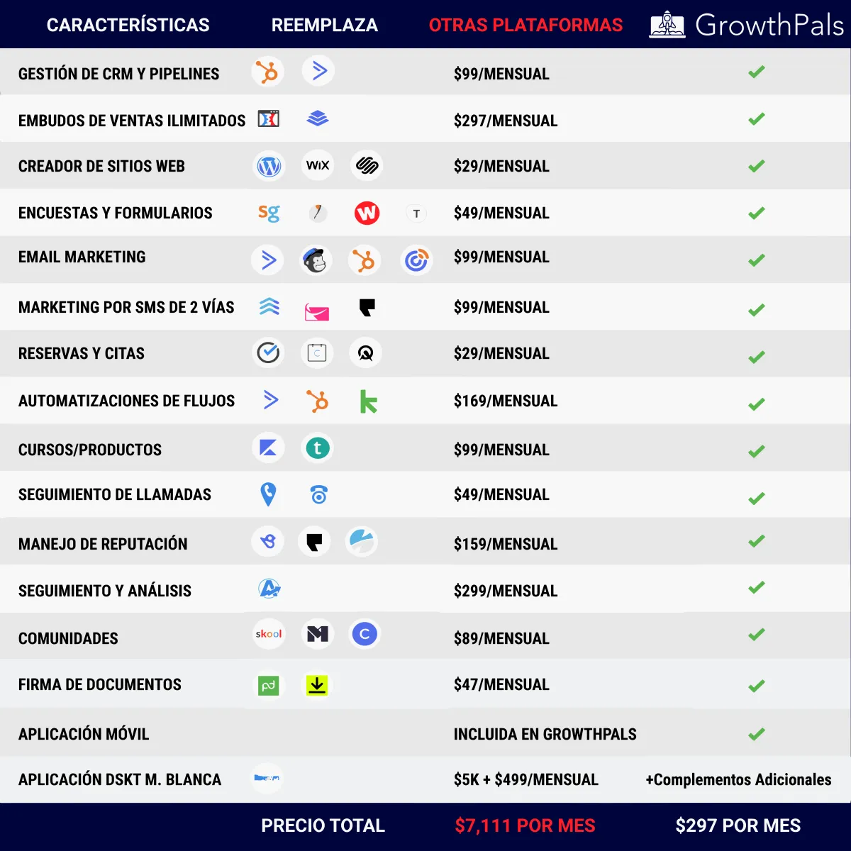 Tabla comparativa de precios otros servicios