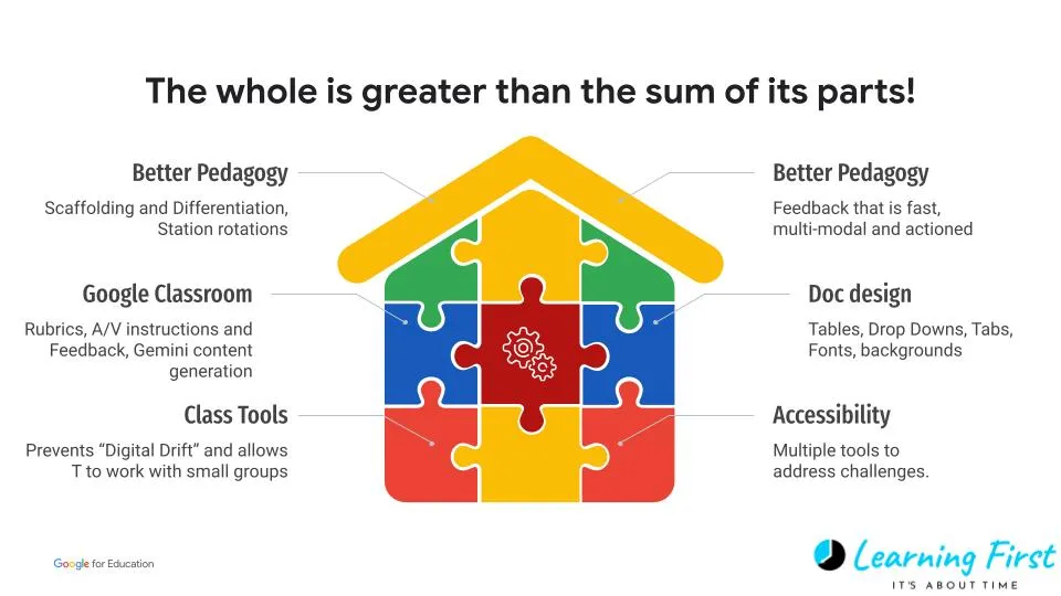 The Whole is Greater than the Sum of its Parts