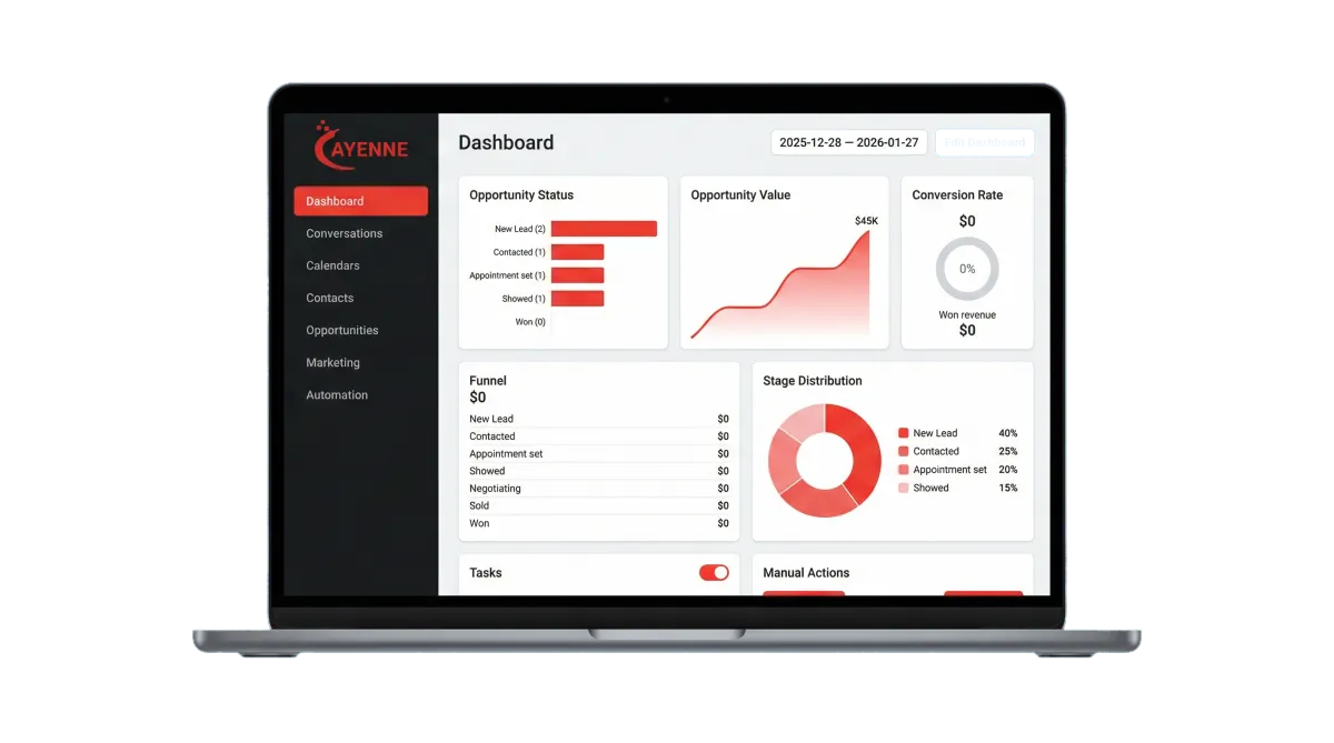 Cayenne CRM dashboard showing lead pipeline and revenue metrics for home service businesses