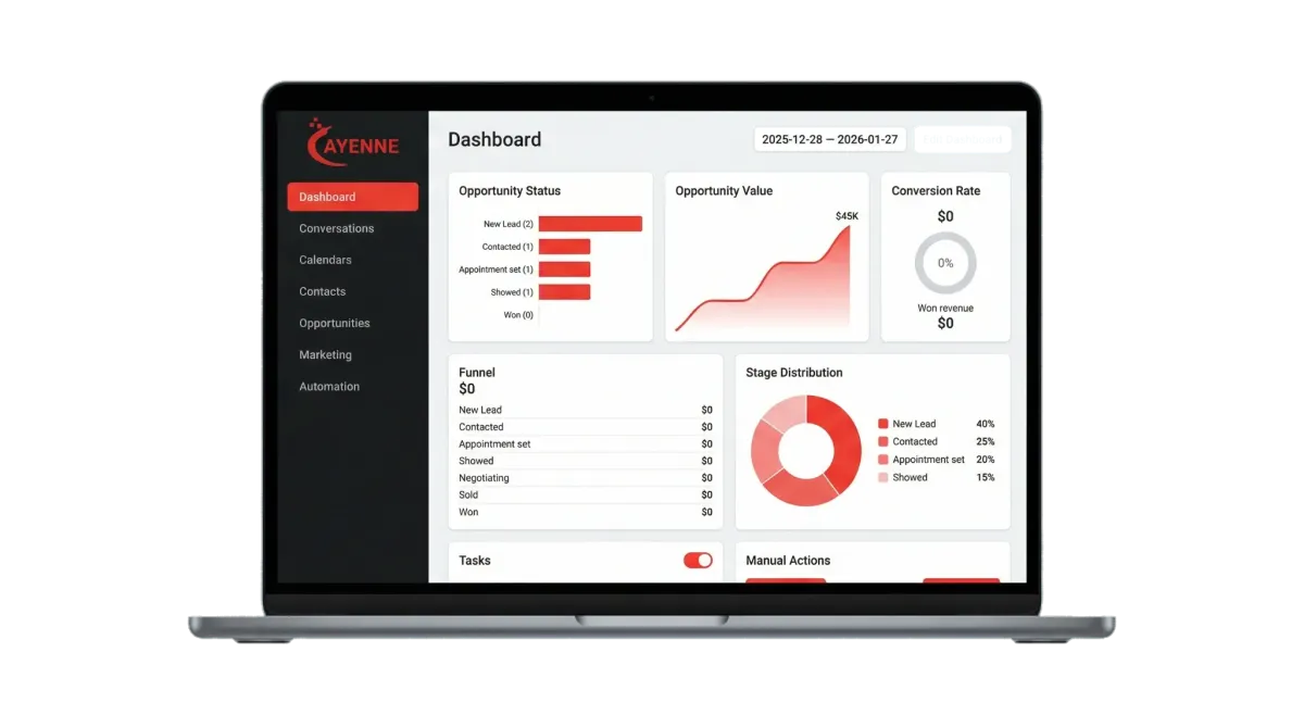 Cayenne CRM dashboard showing lead pipeline and revenue metrics for home service businesses