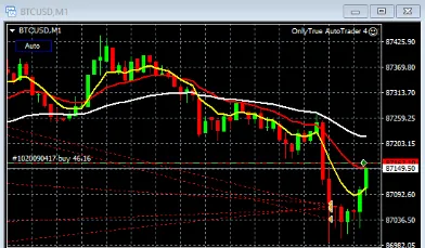 BarLogic performance analytics dashboard with profit curves, win/loss ratios, and detailed trade statistics, all in a clean, blue-themed layout.