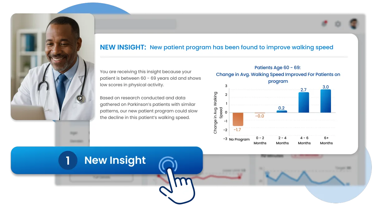 Dashboard recommending increased message targeting for early-diagnosed patients.