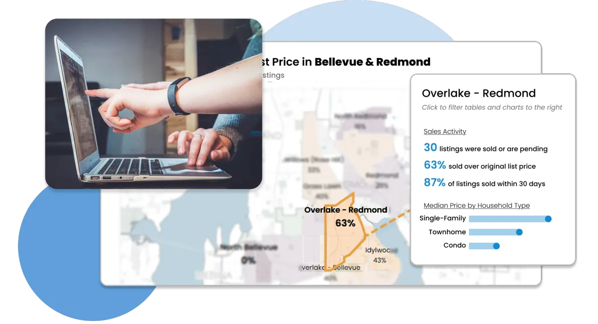 Real estate dashboard showing sales activity and map with a person pointing at laptop screen.
