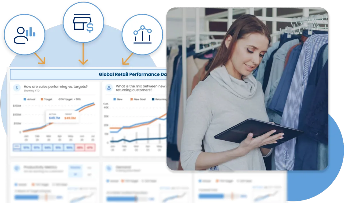 Retail performance dashboard with woman reviewing data on a tablet.