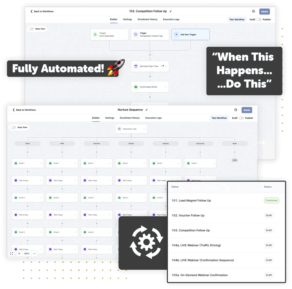 ClinicOS automation workflows: when this happens, do this