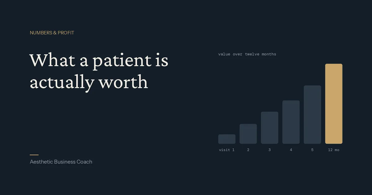 Patient Lifetime Value: What an Aesthetic Patient Is Worth