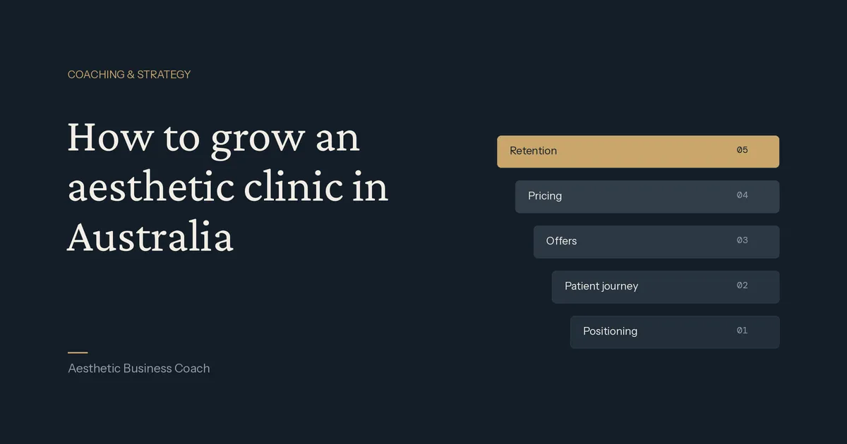 Five foundations of aesthetic clinic growth drawn as stacked layers: positioning, patient journey, offers, pricing, retention