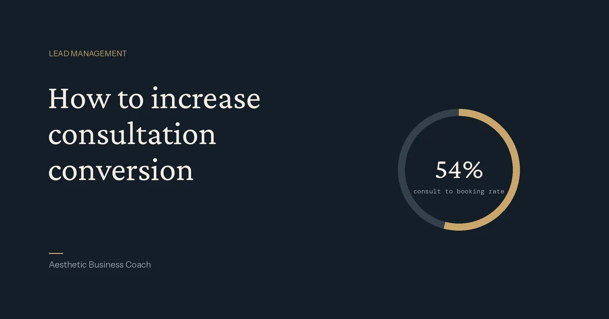 Ring gauge showing an aesthetic clinic consultation to booking conversion rate