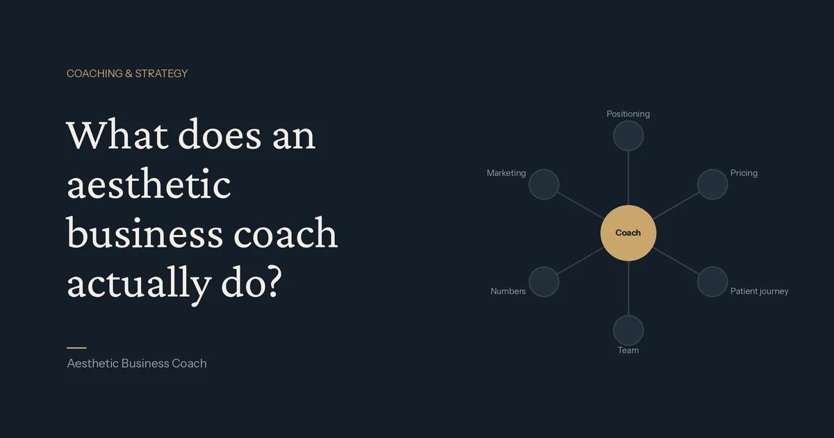 A coach at the centre of six parts of a clinic business: positioning, pricing, patient journey, team, numbers and marketing